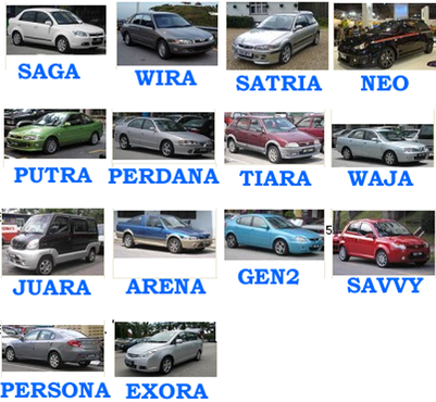 Perodua Axia Yang Paling Murah - Contoh Bow